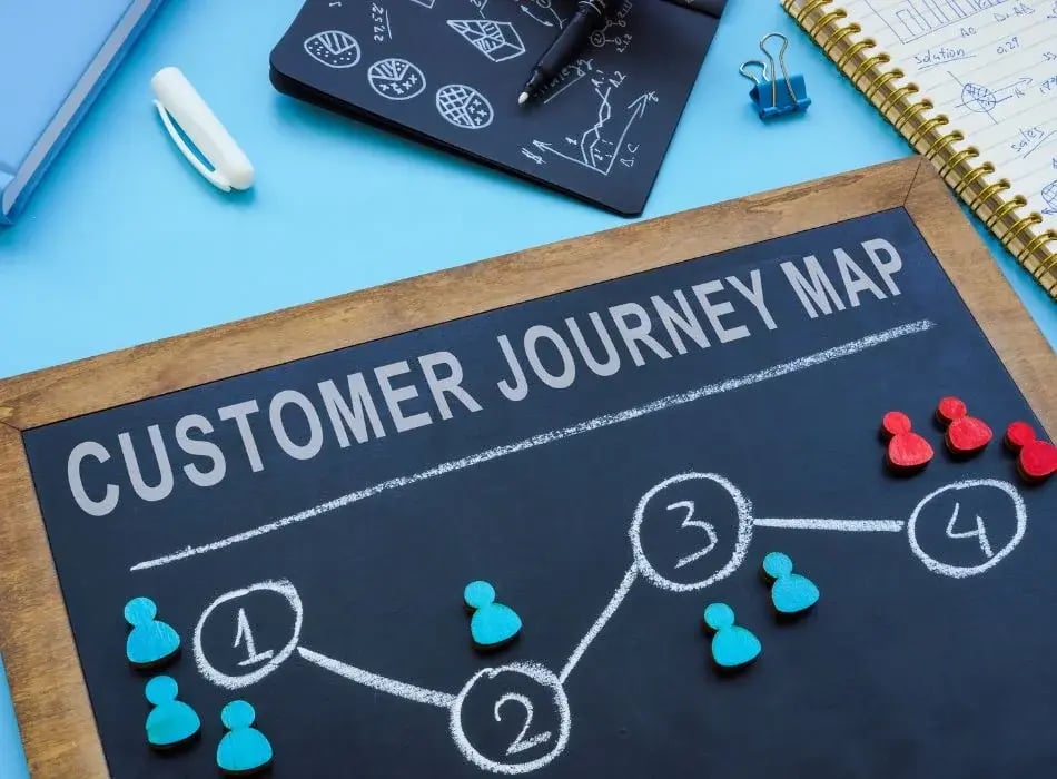 customer journey map